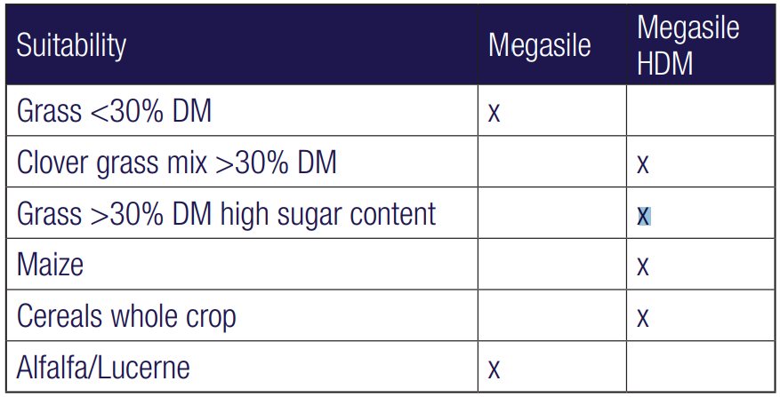 MEGASILE Silage Additives table